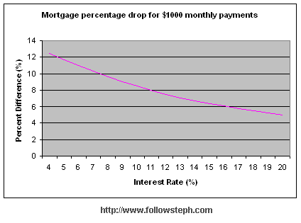 fast payday loans - 2012 student grants